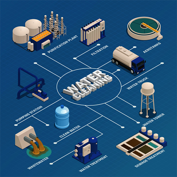 Proveedor integral de productos de sistemas de purificación de agua para todos los escenarios